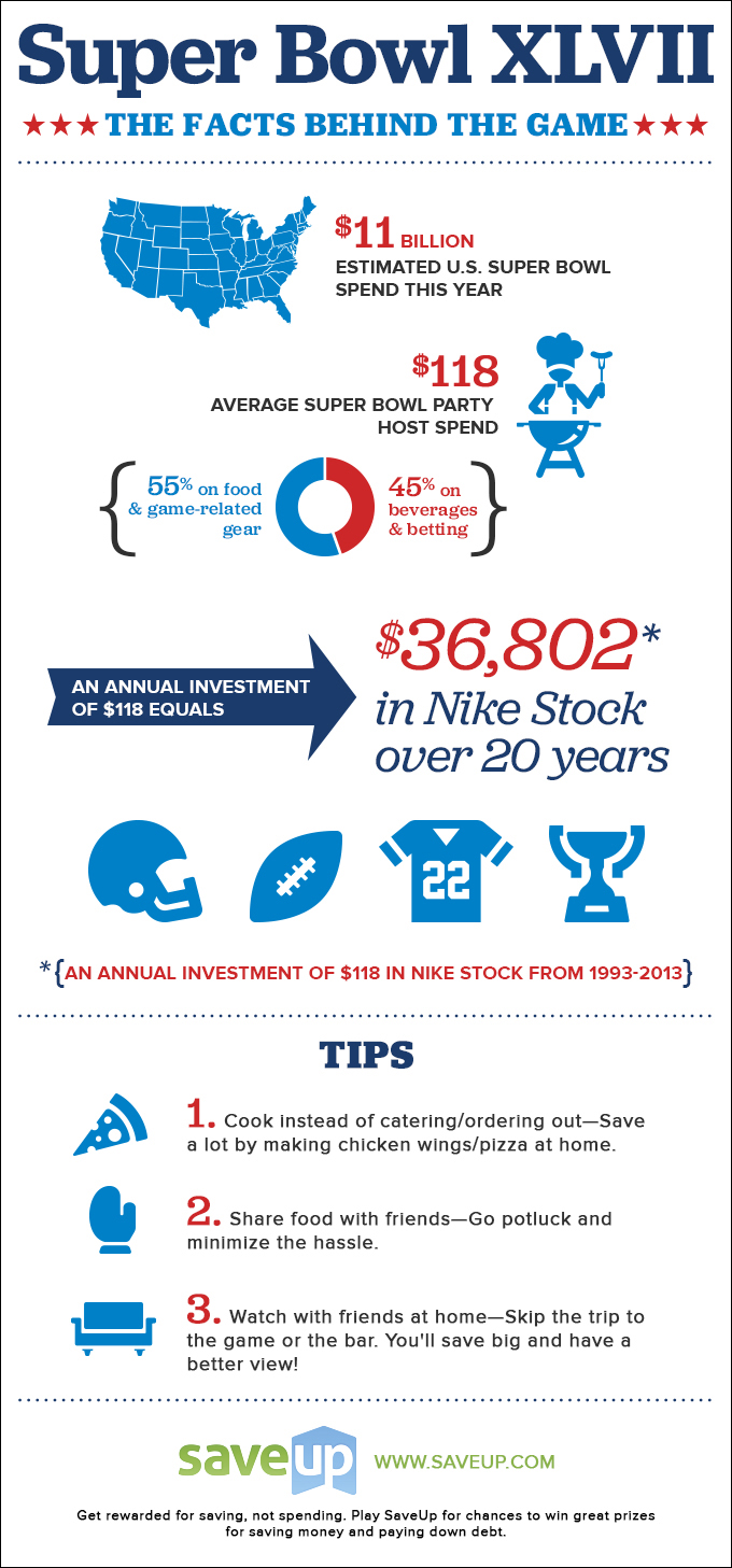 Super Bowl 2013: Saving vs. Spending Infographic