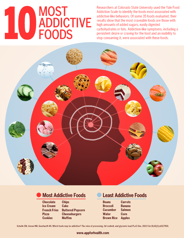 these are the most addictive foods
