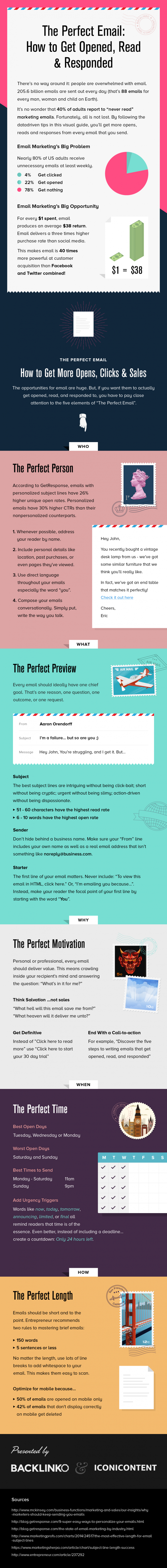 how to write the perfect email