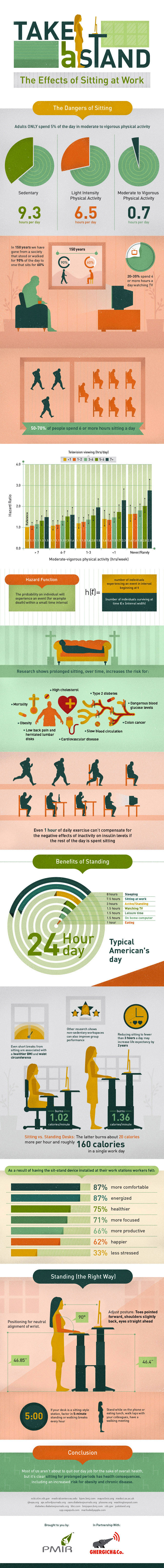 the dangers of sitting for too long