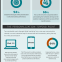 Mass Marketing Vs Personalization (INFOGRAPHIC)