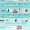 Reputation Management: Do You Know How To Control Your Brand Message Online? (INFOGRAPHIC)