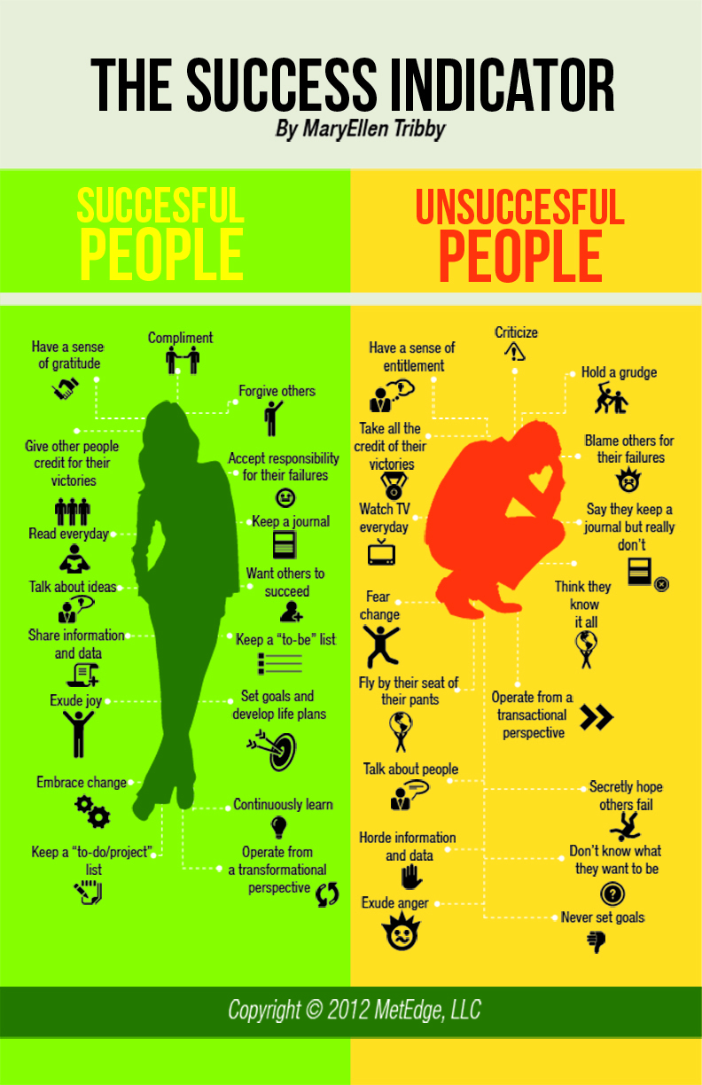 The Success Indicator The Qualities Of Successful People Vs