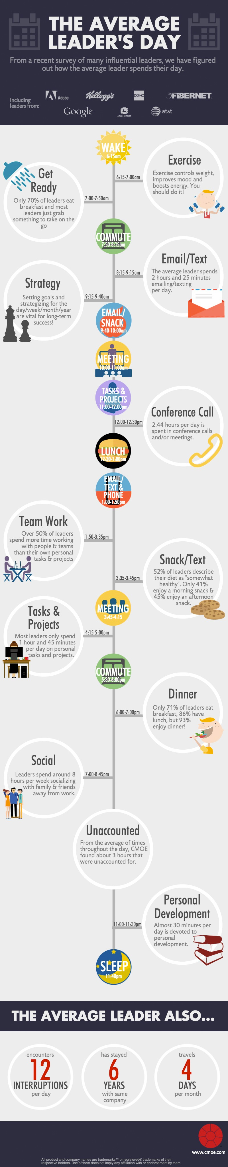 How fortune 500 leaders spend their day infographic