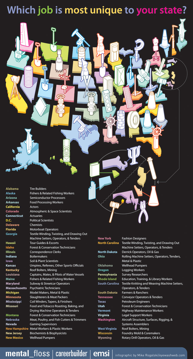 unique jobs in each state