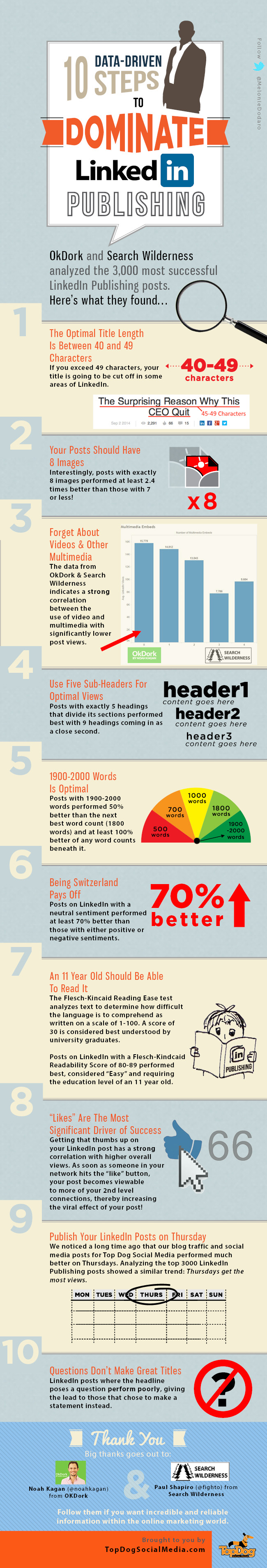 tips for writing great linkedin posts, linkedin infographic