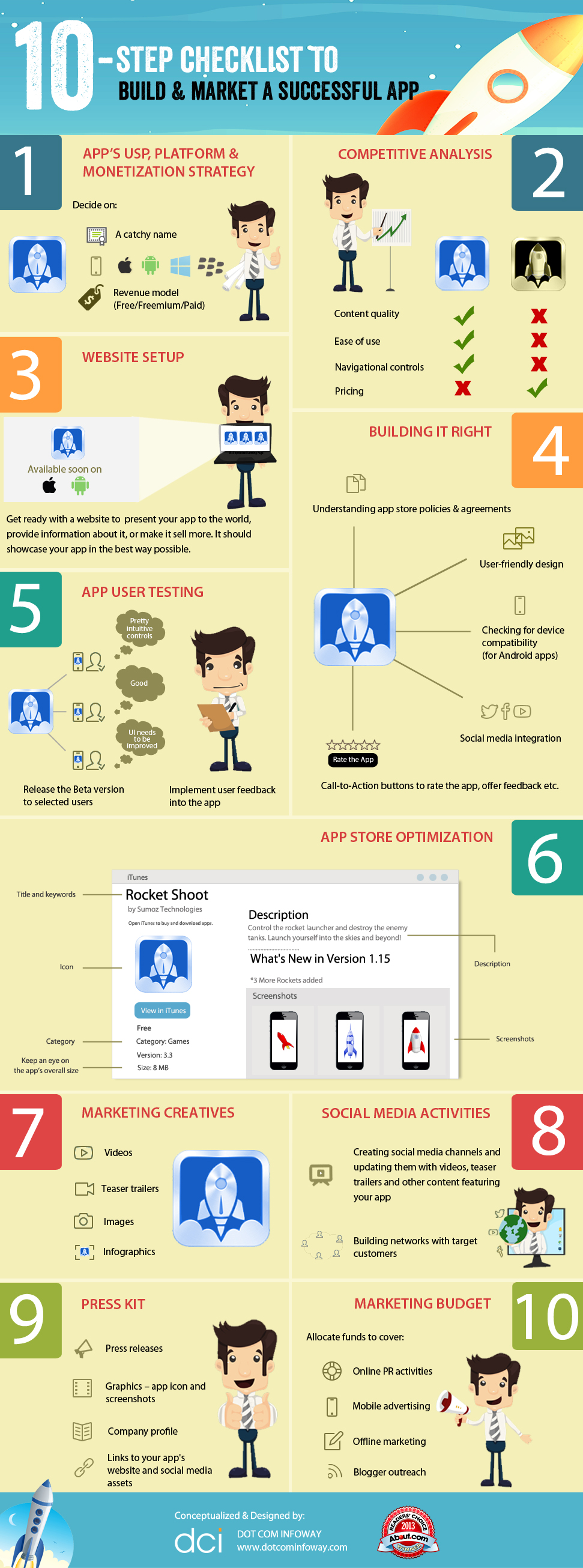 10-Step Checklist to Build & Market a Successful App Infographic