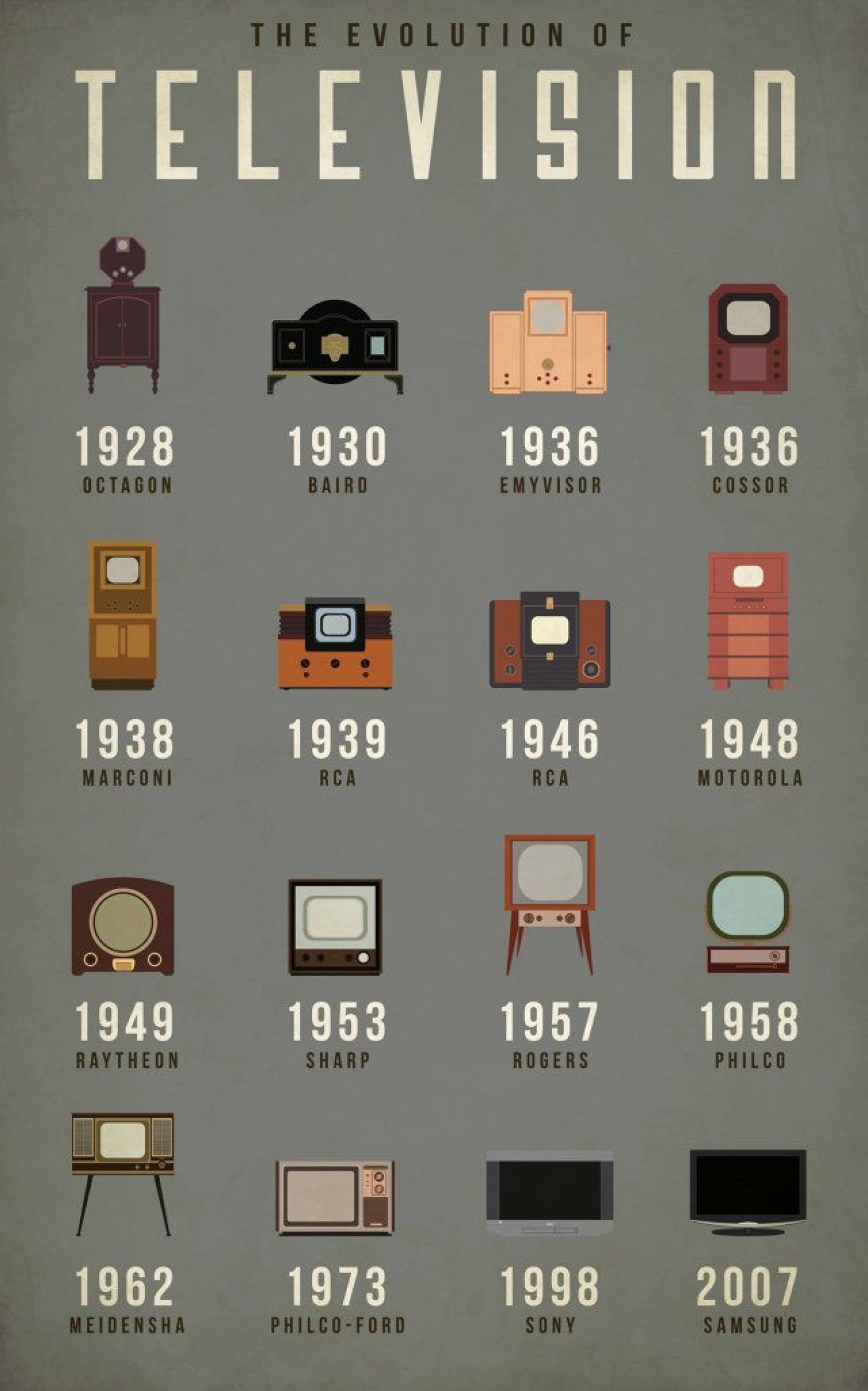 how the television has evolved infographic