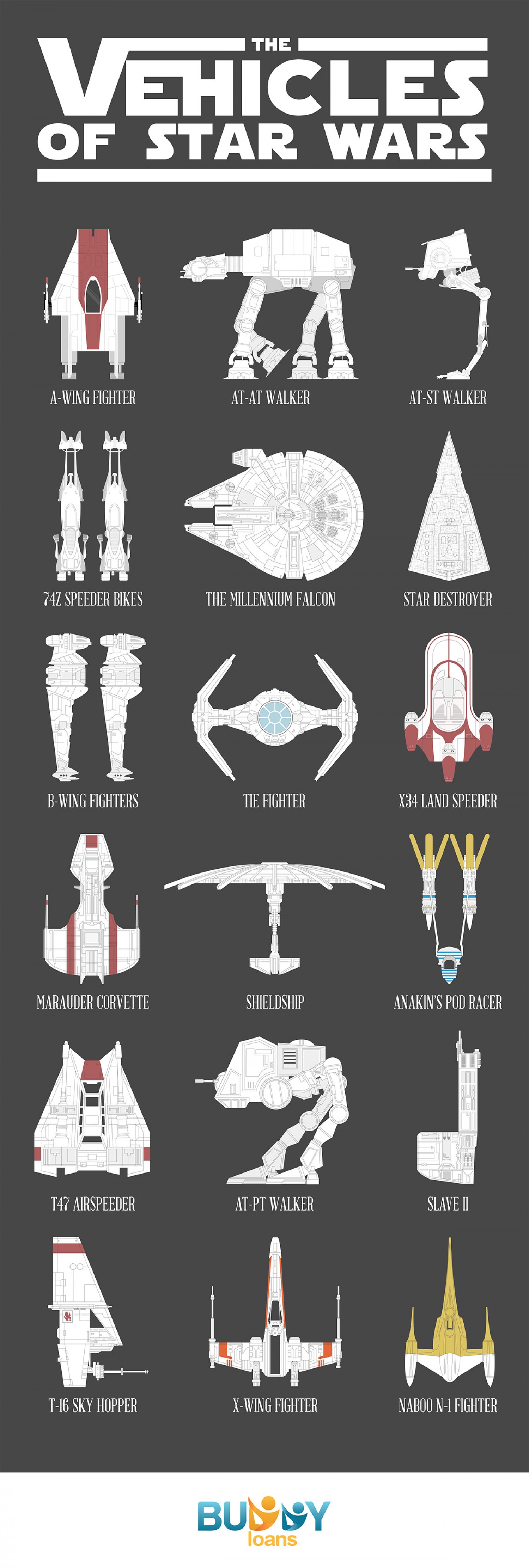 the vehicles of star wars