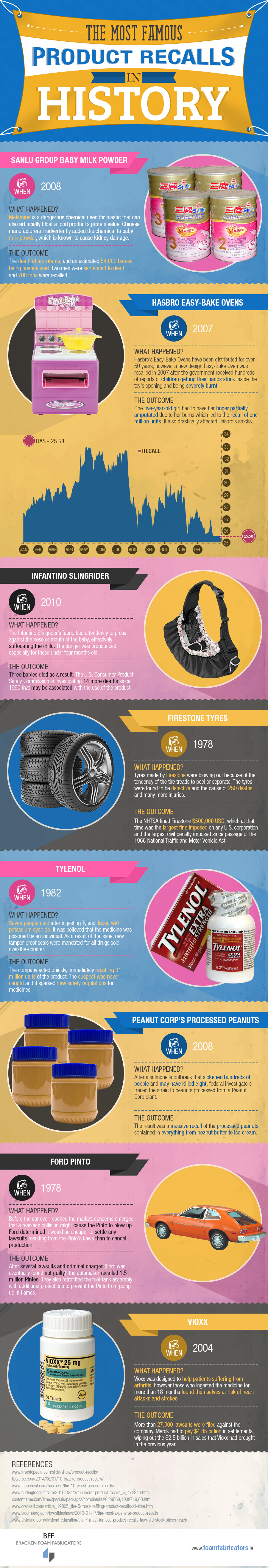 The Most Famous Product Recalls in History