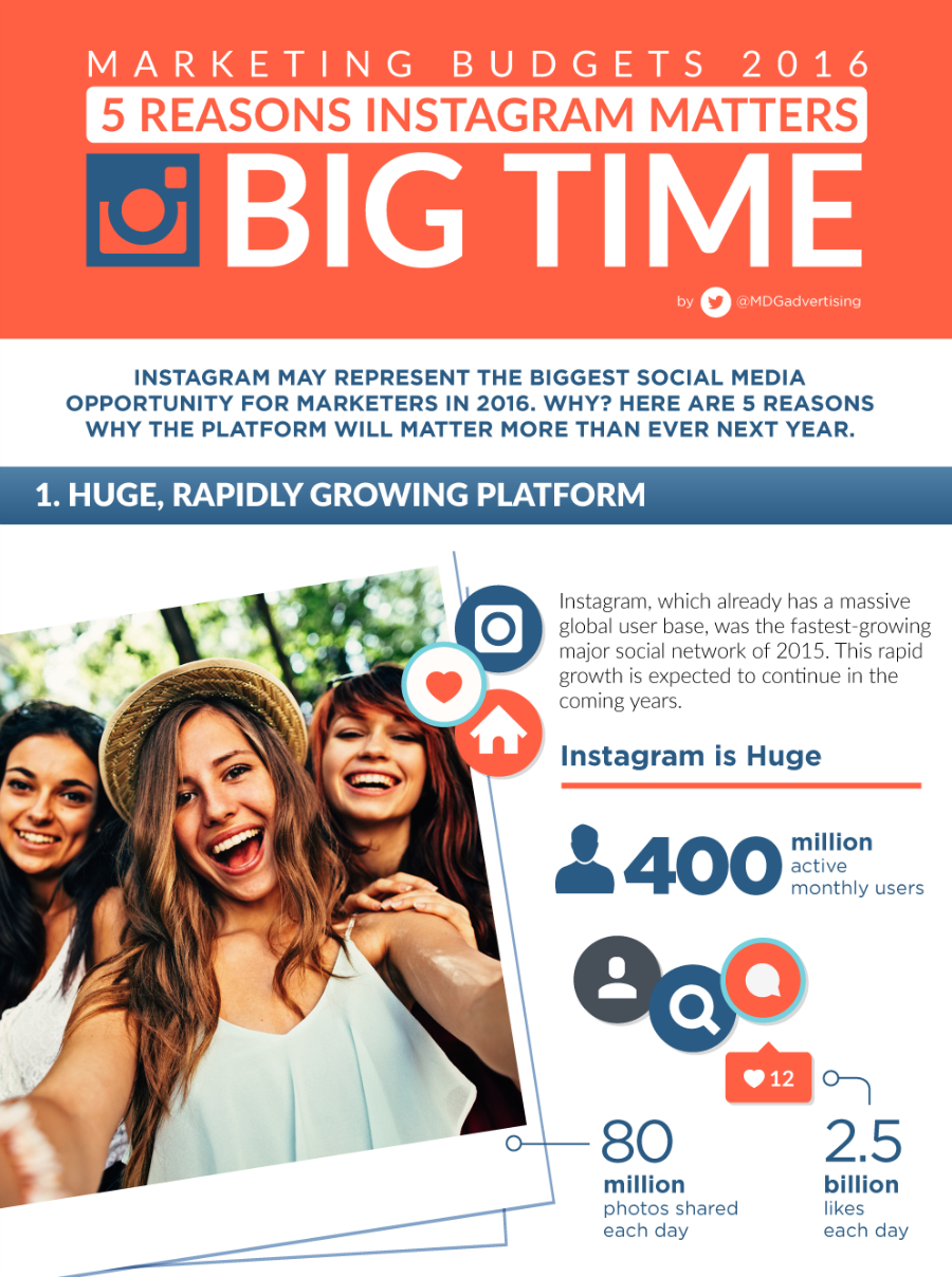 Here Are Reasons Why Instagram Matters In Infographic