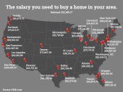 how much does it cost to own a home around the u.s.