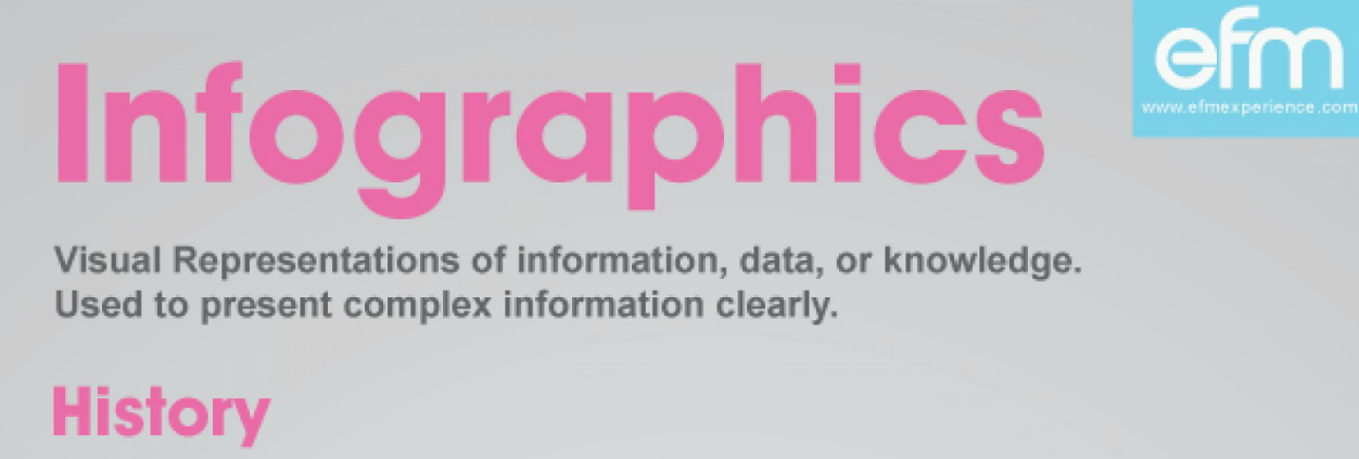 Infographic Of The History Of Infographics