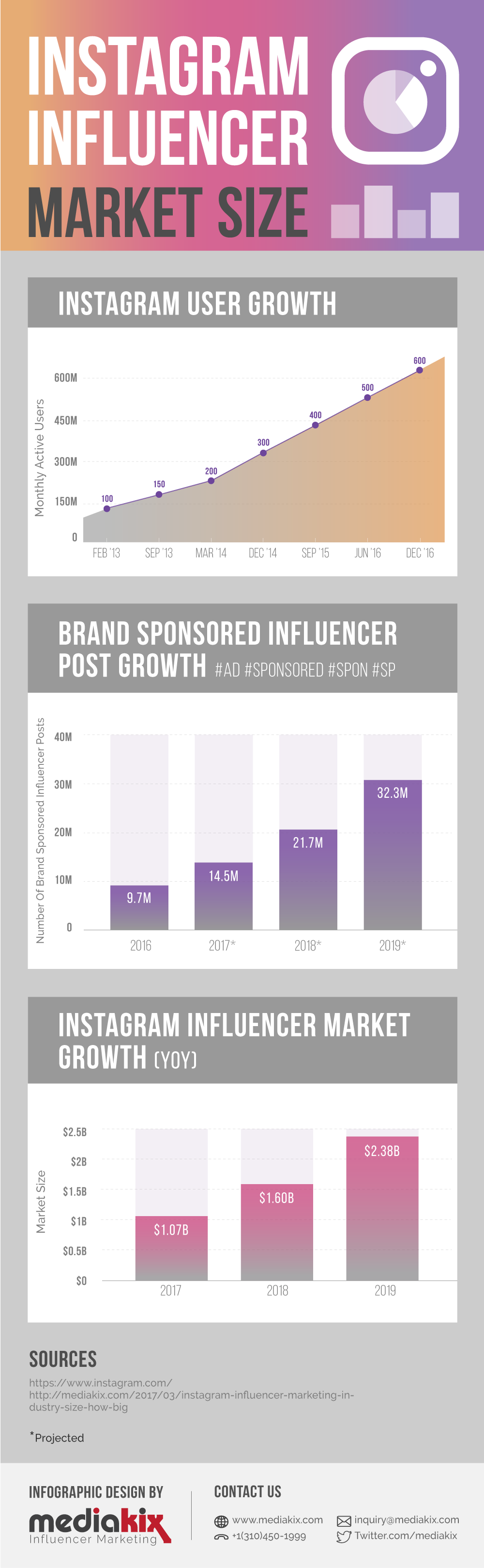 instagram-influencer-marketing-infographic-industry-market-size