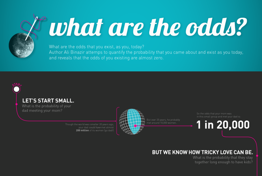 What Are The Odds That You Exist Infographic 