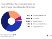 stories ads are important new trend in social media marketing